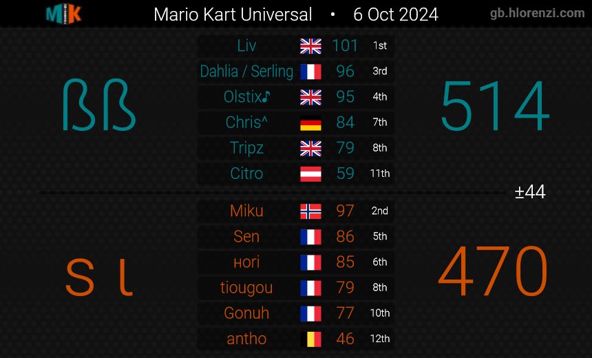 Battle Battalion tweet media