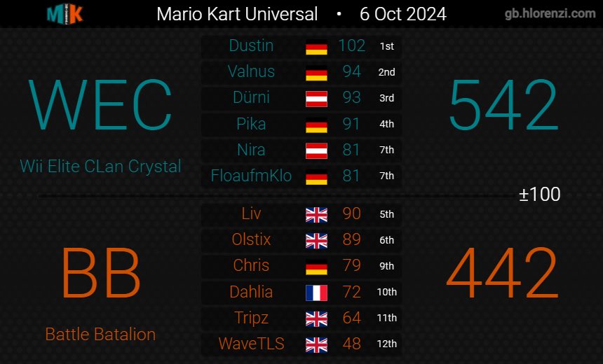 Battle Battalion tweet media