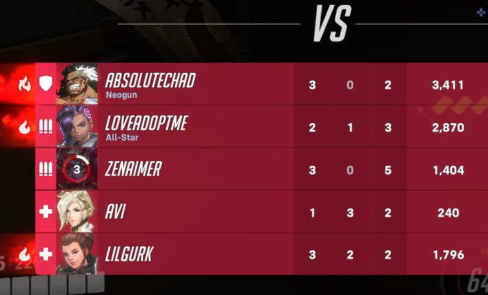 GagasLeftT0e's tweet image. THIS is what the #rank1 kephrii viewer aims like #calmgaming #zen ‼️🤪🫡😤