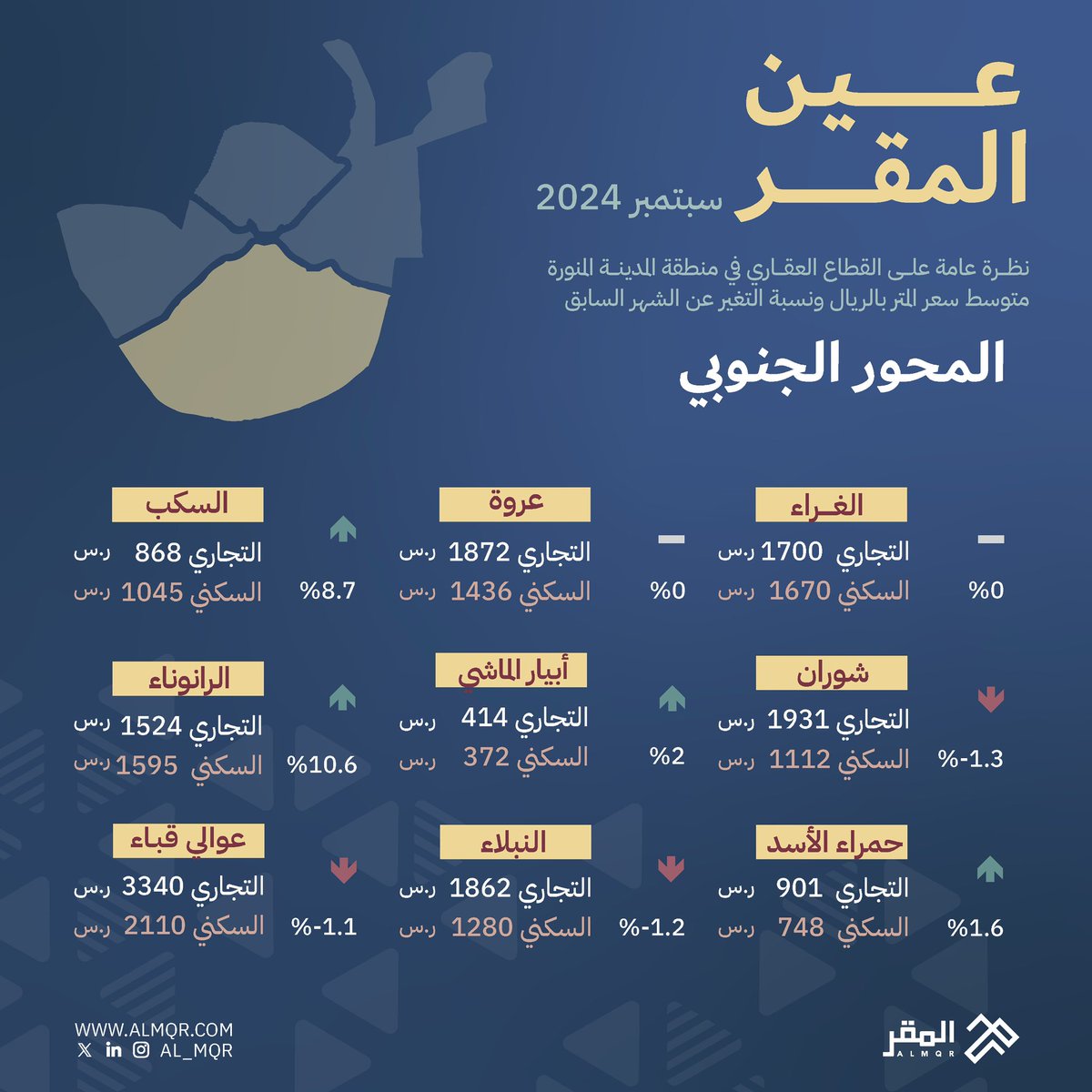 شركة المقر للتطوير والتنمية tweet media