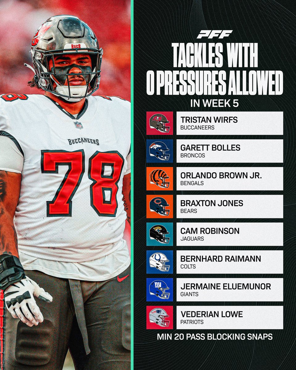 PFF's tweet image. The tackles with 0 pressures allowed in Week 5 🧼