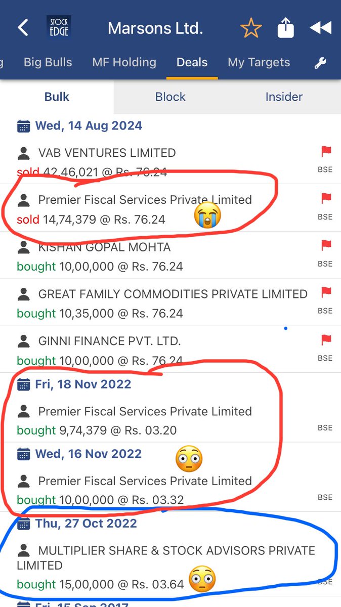 Prince_0851's tweet image. #Operator are very good friends of Long Term Investors as they provide liquidity in many “Gale Ki Haddi” type stocks .

Smart people bought #Marson in huge nos at penny level. 

Aise badnam na karo dost 😎 @SAnalyst135. 

Aaj ka khel kisne khela pta hi chal rha 😭.