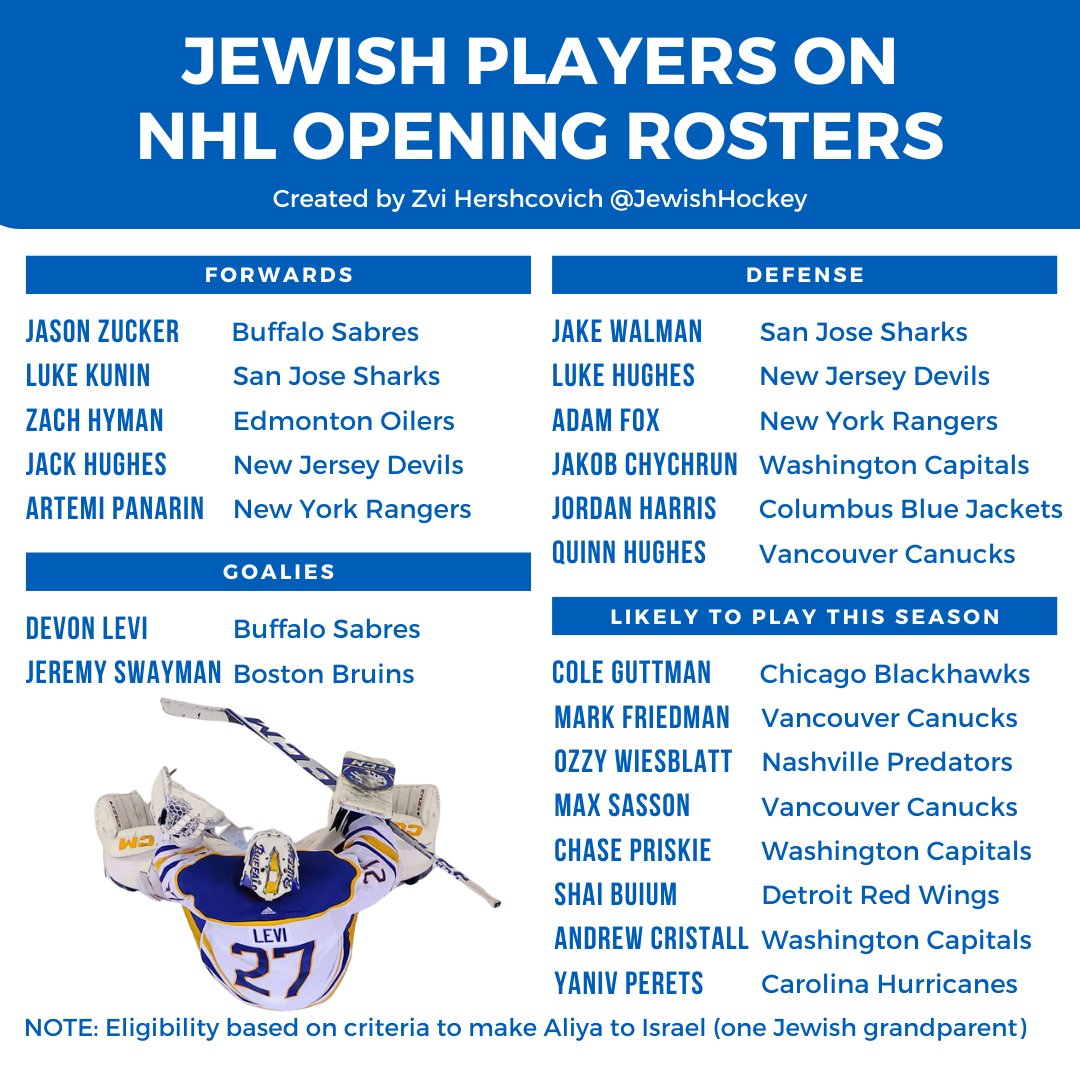 JewishHockey's tweet photo. We're in the golden era of Jewish hockey. Here's a list of Jews expected to play in the NHL this year. https://t.co/4MipCgaDFZ