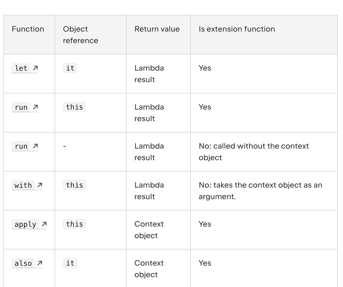 Android Dev Notes tweet media