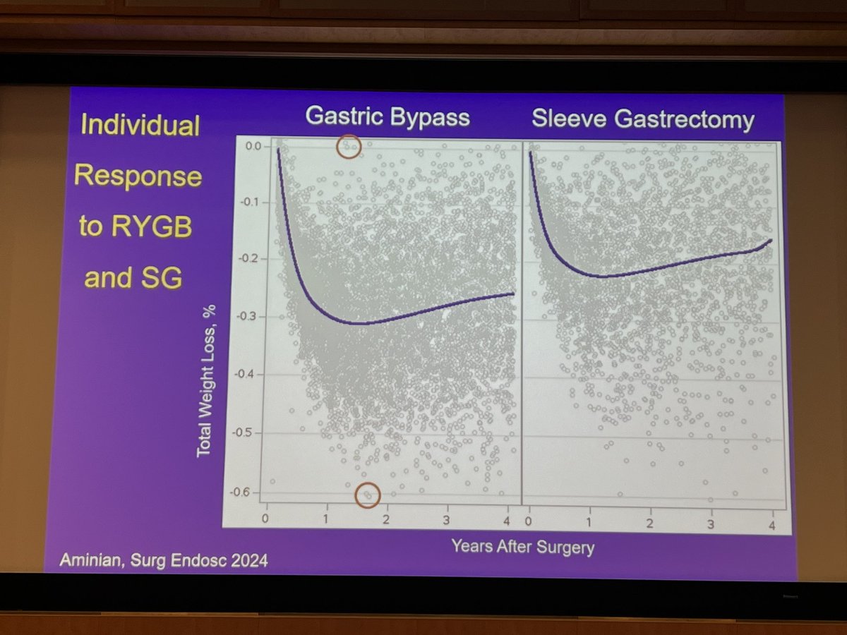 W. Scott Butsch, MD MSc (@drbutsch) on Twitter photo Another great talk by Dr Aminian #ccfobesitysummit24
Discussing cardiometabolic benefits as well as the heterogeneity of metabolic and bariatric surgery
<a href="/ASMBS/">ASMBS</a> <a href="/ASMBSIH/">ASMBS IH</a> <a href="/ObesitySociety/">The Obesity Society</a> <a href="/OMAsocial/">Obesity Medicine Association</a>
<a href="/CleClinicMD/">Cleveland Clinic MD</a> Another great talk by Dr Aminian #ccfobesitysummit24
Discussing cardiometabolic benefits as well as the heterogeneity of metabolic and bariatric surgery
<a href="/ASMBS/">ASMBS</a> <a href="/ASMBSIH/">ASMBS IH</a> <a href="/ObesitySociety/">The Obesity Society</a> <a href="/OMAsocial/">Obesity Medicine Association</a>
<a href="/CleClinicMD/">Cleveland Clinic MD</a>