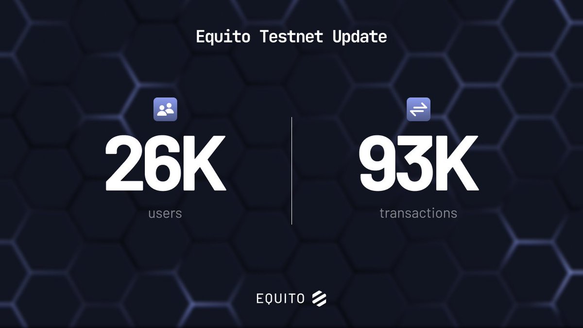 iLayer_io's tweet photo. We’ve hit 26k users and 93k transactions!  📈

In just 7 days, our user base grew by 67%, and our transactions increased by 81%! 

Your participation continues to push the boundaries of our testnet, helping us grow and evolve.🤝

#Testnet #Equito https://t.co/SA3p7A1whl