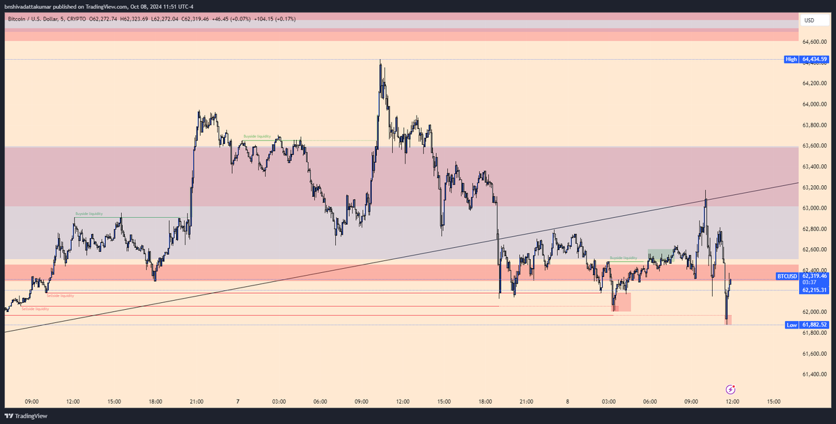 bnshiv23's tweet photo. $BTC
CHOPTOBER
Still we print
Tags #Binance #Coinbase #Bitget #KuCoin $TON #DeFI #BTC #ETH #Bitcoin #Ethereum #Solana #memecoin #SUI #WIF #BONK #Ponke #FTM #BingX #Bybit #Tron #NFT #GOLD #GROK #bullrun #WazirX #HAMSTER #altcoin #Altseason https://t.co/GKhRKrZ3f1