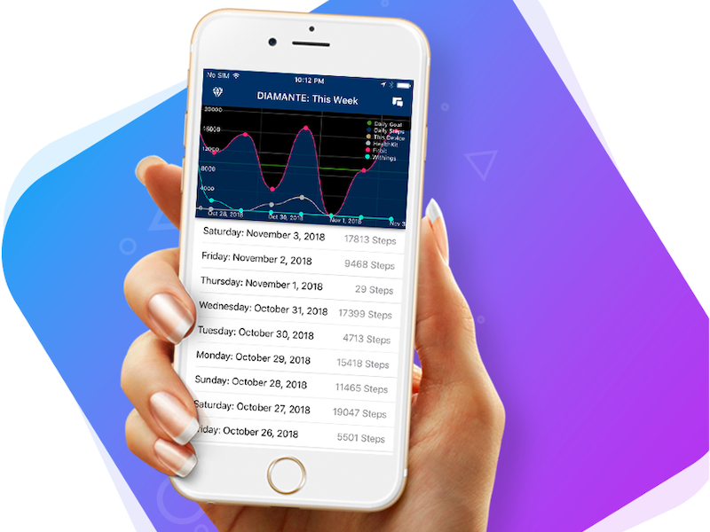 New in JMIR: Effectiveness of a #DigitalHealth Intervention Leveraging Reinforcement Learning: Results From the #Diabetes and #MentalHealth Adaptive Notification Tracking and Evaluation (DIAMANTE) Randomized #ClinicalTrial dlvr.it/TF7311