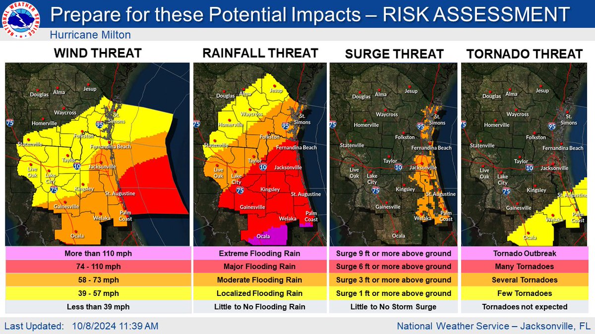 NWS Jacksonville tweet media