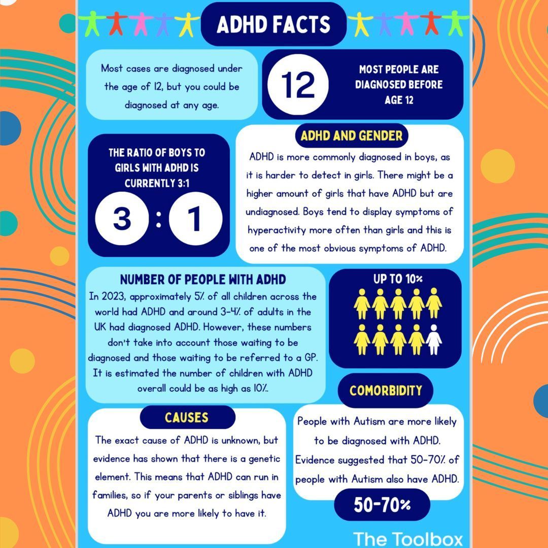 SouthStaffsMHST's tweet photo. As some of you may be aware October is ADHD awareness month, we would like to share some recent facts gathered about ADHD. Is there anything you would like to share with us about ADHD to further support our understanding? #ADHDAwarenessMonth #MHST https://t.co/bYcJt5B8kp
