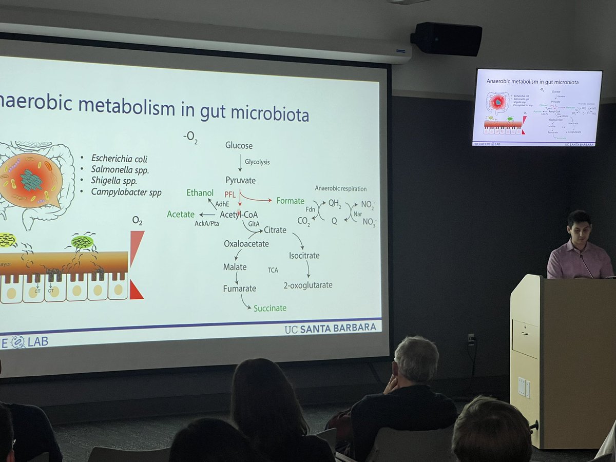 Greene_Lab's tweet photo. Soon to be graduating grad student Juan Carlos knocked it out of the park at the @mcdbucsb IPQB retreat. Way to go Juan Carlos!! #thiylsarerad #microbiome https://t.co/psTgZmjDw7