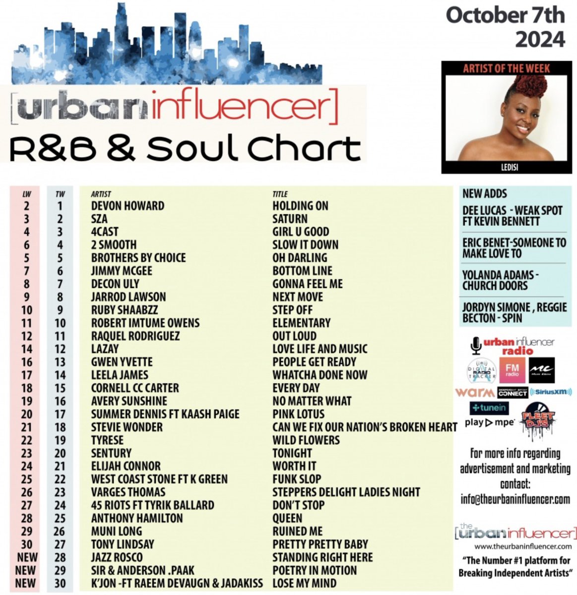 Devon Howard tweet media