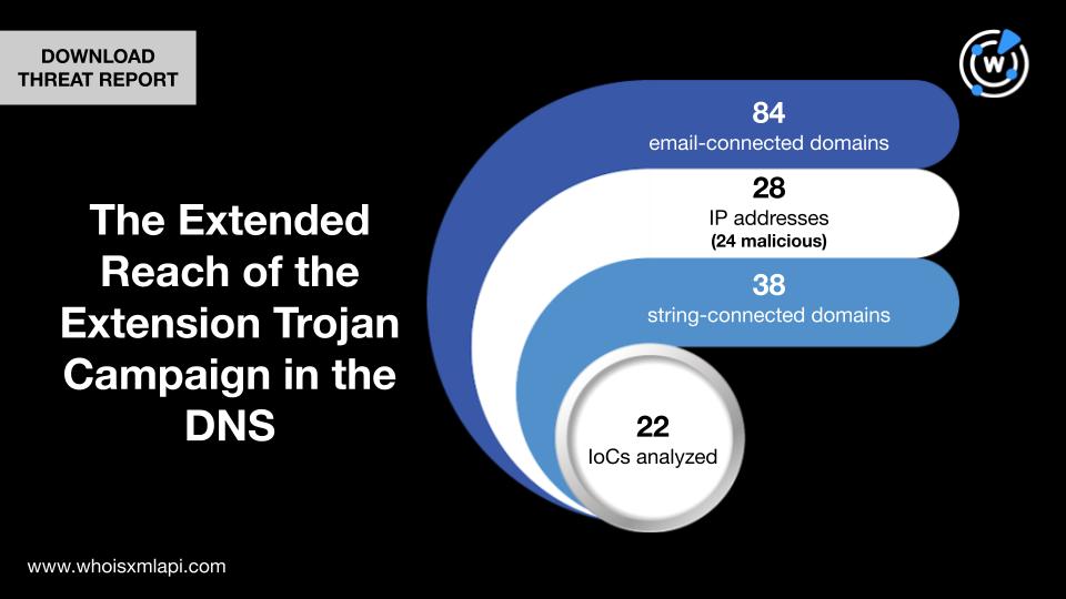 WhoisXML API tweet media