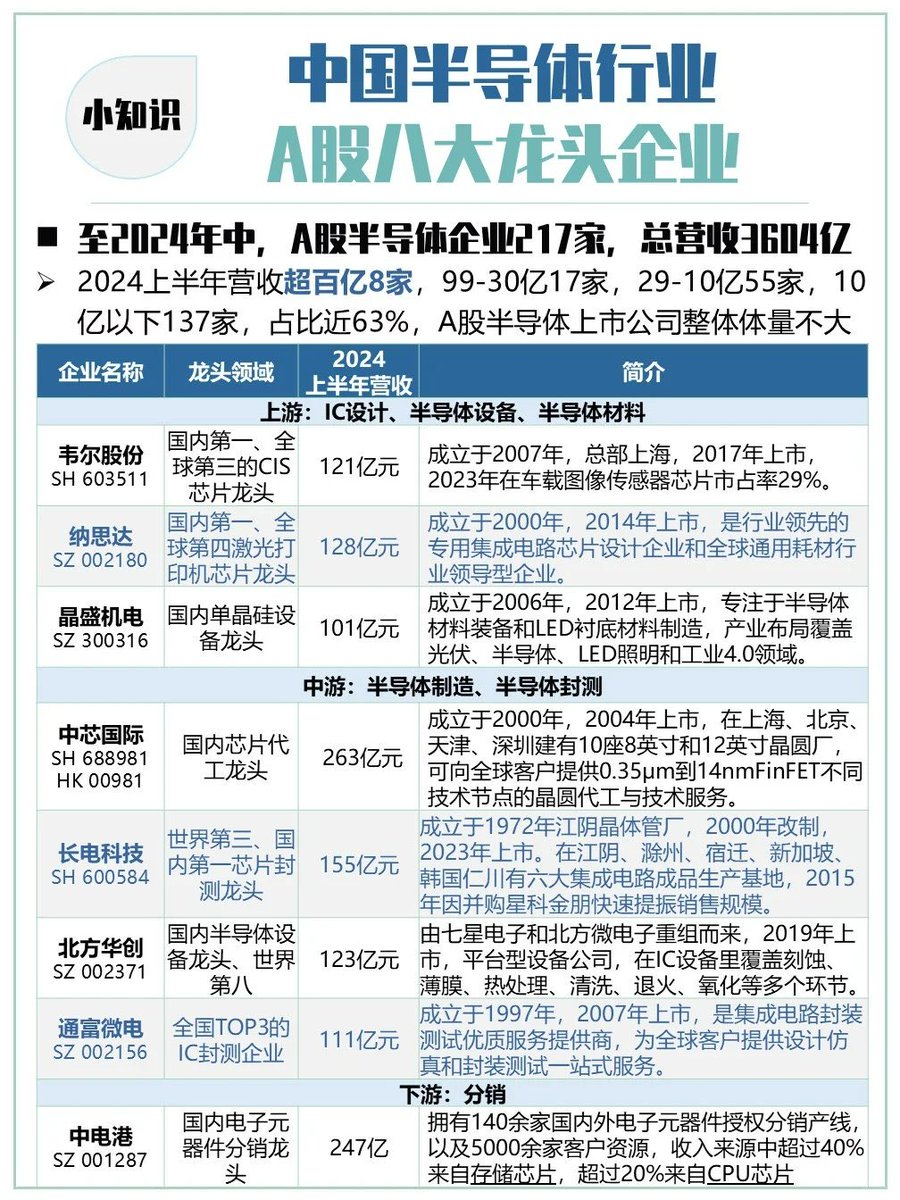 A股8大龙头企业整理！