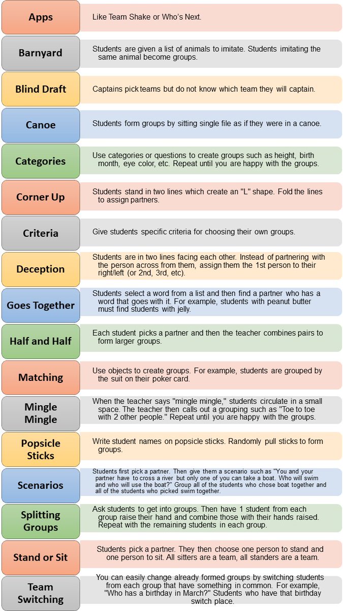 supportREALtchr's tweet photo. Find a wide variety of ways for forming groups here https://t.co/gAxuEmXU5u #physed #education #classmanagement #highschool #elemchat https://t.co/cvxEGCT4Ny