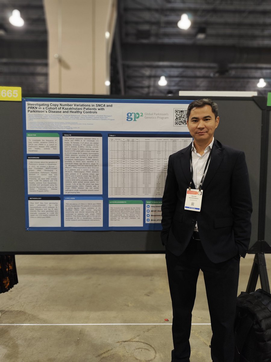CAT_Genomics's tweet photo. Dr Rauan Kaiyrzhanov presenting his poster on ‘Investigating Copy Number Variations in SNCA and PRKN in a cohort of Kazakhstani Patients with Parkinson’s Disease and Healthy Controls’ at MDS Congress in Philadelphia, US @UCLIoN @UCLBrainScience @movedisorder @Rauan_Kaiyrzhan https://t.co/Xtl2lykOvk