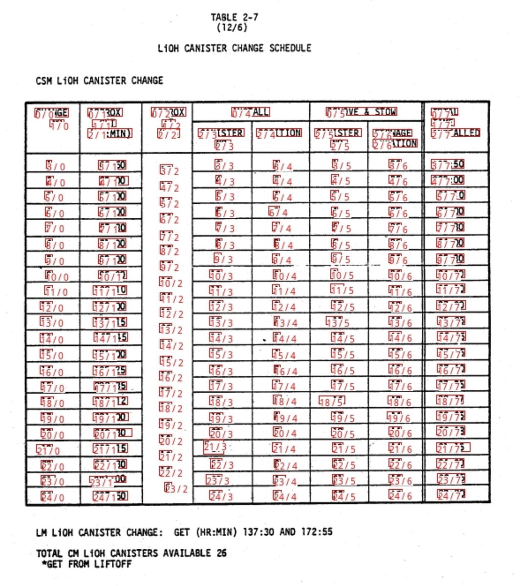 Announcing Surya Table Recognition!  It uses a new architecture to outperform table transformer, the current SoTA open source model.

- Recognizes table rows, columns, and cells
- Works with complex layouts and rotated tables
- Supports any language
- Runs locally