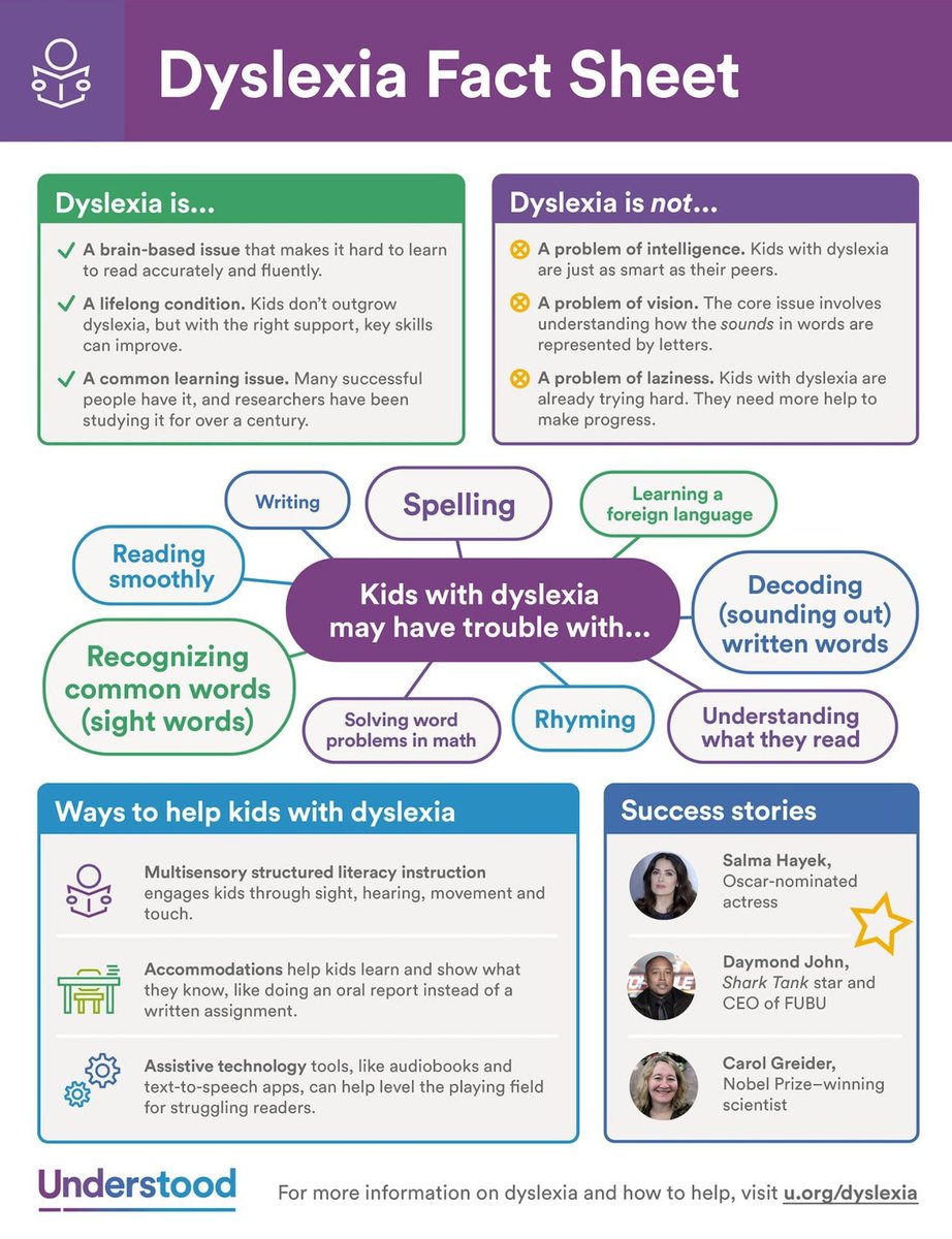 A helpful dyslexia fact sheet from Understood. #dyslexia #DyslexiaAwareness #DyslexiaAwarenessMonth #ADHD #dysgraphia