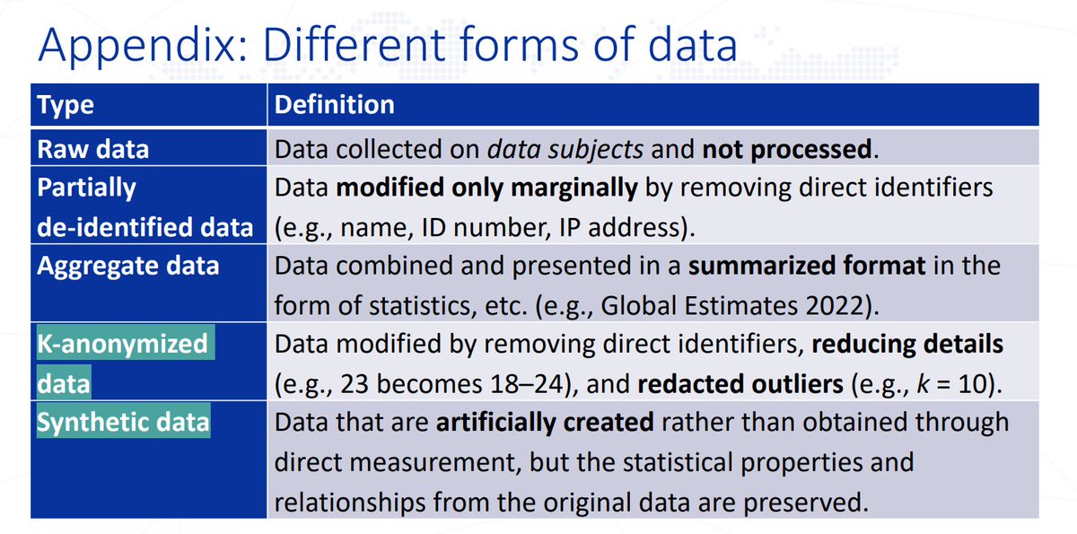 Building synthetic dataset for  sensitive context - ctdatacollaborative.org/sites/g/files/…