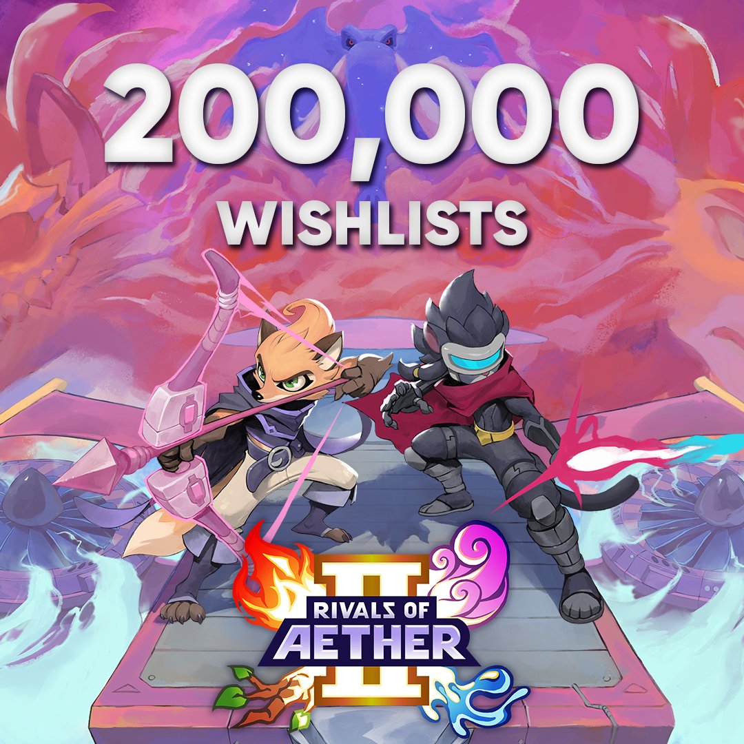 RIVALS OF AETHER II JUST HIT 200K WISHLISTS YOU GUYS ARE AMAZING

Every wishlist helps the game get more visibility on Steam when we launch October 23, so huge thanks to y'all

btw <a href="/danfornace/">Dan Fornace</a> said we're buffing your favorite character if we hit 250K