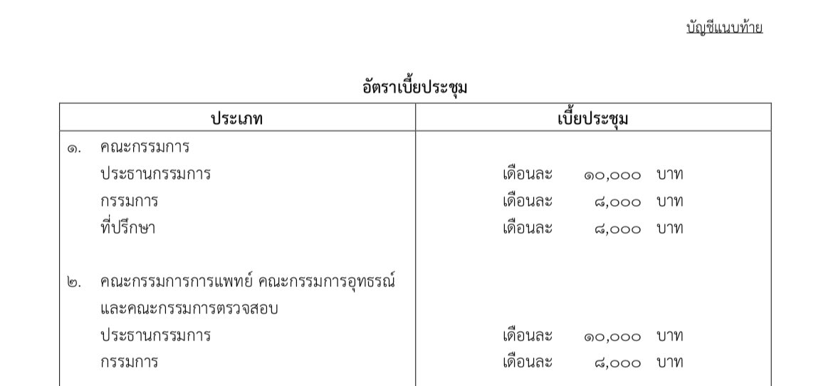 คำถาม: 💵 เงินเดือนบอร์ดประกันสังคมเท่าไหร่? 
ตอบ: บอร์ดประกันสังคมไม่มีเงินเดือนมีแต่เบี้ยประชุมเหมาจ่ายรายเดือน 8,000 บาท/เดือน 

ที่ผ่านมาบอร์ดแต่งตั้งเพียงแค่มานั่งประชุมประจำเดือน การบริหารงานหลักจึงอยู่ที่สำนักงานขาดวาระที่จะผลักดันชัดเจนมาแล้วก็จากไป