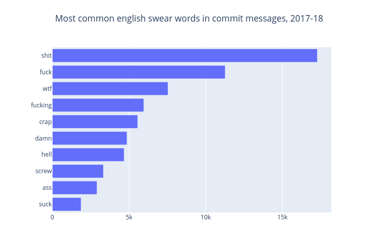 hi <a href="/CodersRank/">CodersRank</a> any update on this? how does it compare to 2024?
blog.codersrank.io/how-often-the-…