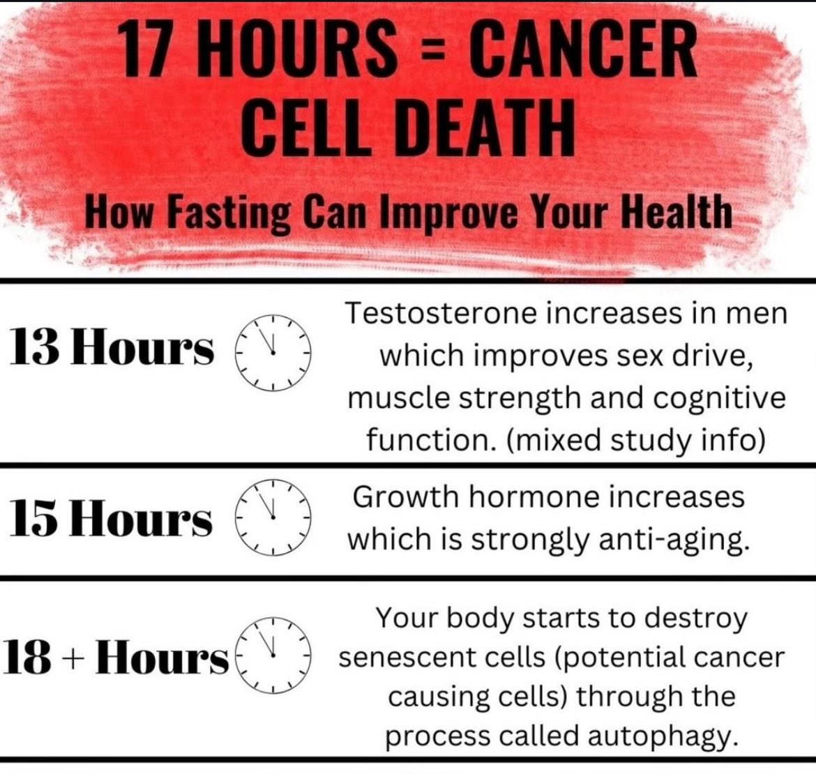 FredsFarm247's tweet photo. How fasting can improve your health👇🏽 https://t.co/dULV9SUUpl