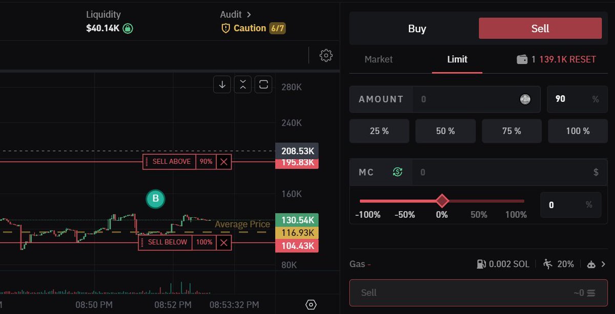 <a href="/bullx_io/">BullX</a> 🔍 If I qualify each token, I often see a 50% increase ($40k to $60k MC).

3 SOL Ape strategy:

🛑 8% stop-loss (0.24 SOL loss)
📈 50% profit potential (1.5 SOL gain)
⚖️ 5:1 risk-reward ratio (win 1 out of 5 to break even!)
Ready to ride the next moonshot?🌙

👇 Read more [2/4]