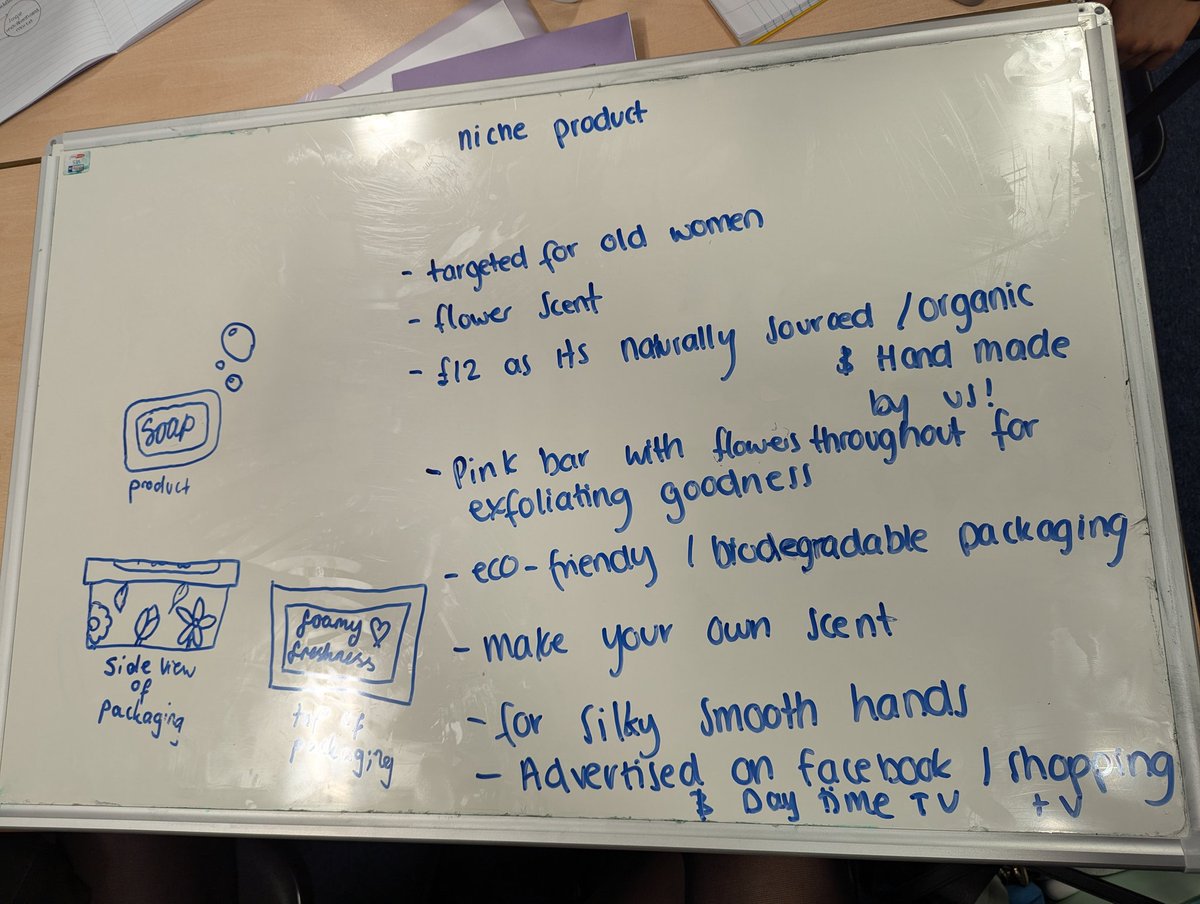 Higher investigating niche products today!