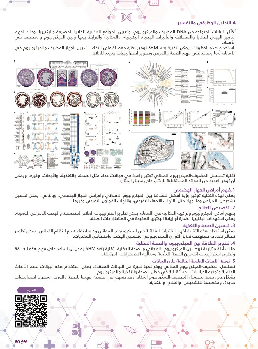الحمدلله تم نشر مشاركتي في #مجلة_بوح 
ضمن قسم تلخيص #الأبحاث_العلمية 📝🔎
تشرفت بتلخيص #بحث_علمي عن تقنية
Spatial Host-Microbiome Sequencing
والتي تحلل التفاعلات بين الجهاز الهضمي والميكروبيوم، مما يساهم في فهم أفضل للعلاقة بين الصحة والمرض وتطوير استراتيجيات علاجية جديدة🤩💉✨