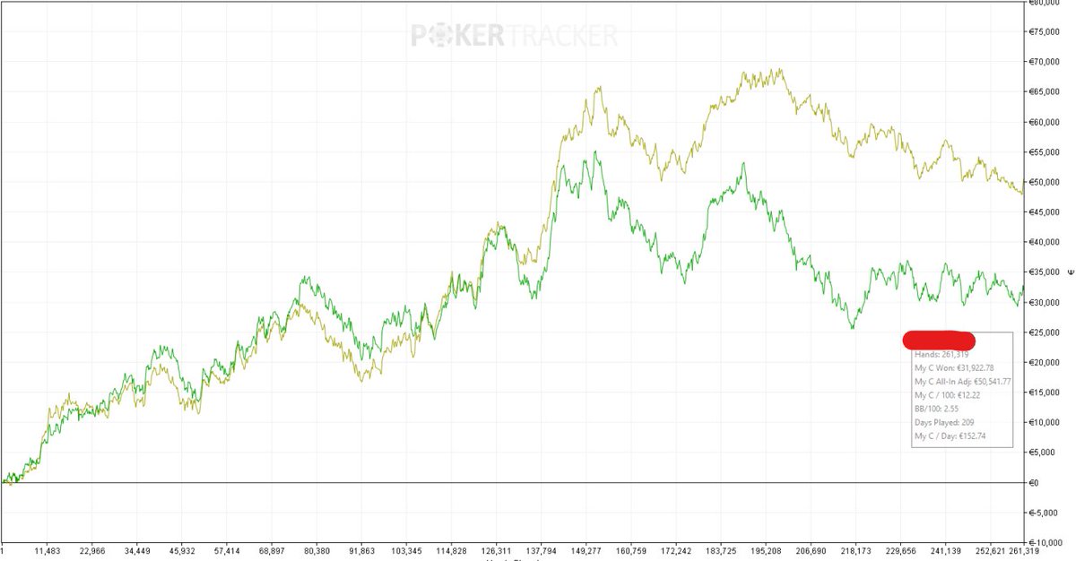 bitB Cash Poker Coaching tweet media