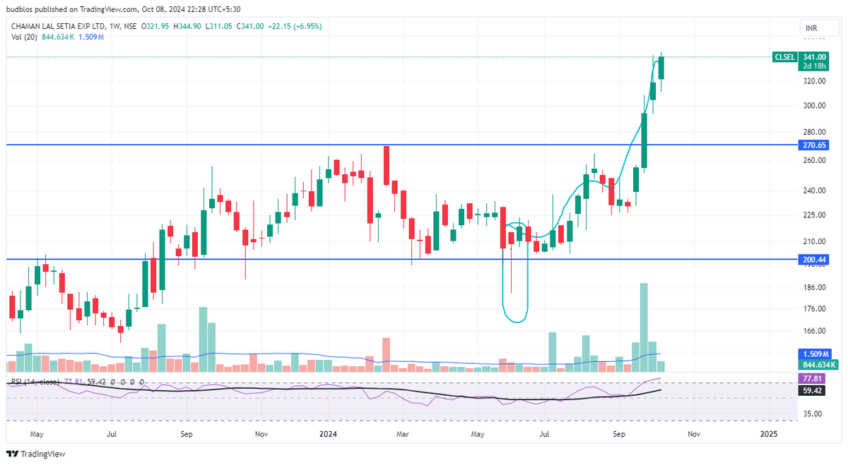 BASIC TRADER tweet media