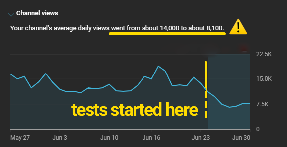 SageSignal's tweet image. 📒YouTube&apos;s Poisoned Gift to Creators

Or how YouTube&apos;s test and comparison tool makes you lose views and money

🔵 Many see YouTube as a land of opportunity, a financial partner, a nurturing entity for small creators. Yet, what I&apos;m revealing here will shake that trust.

The test…