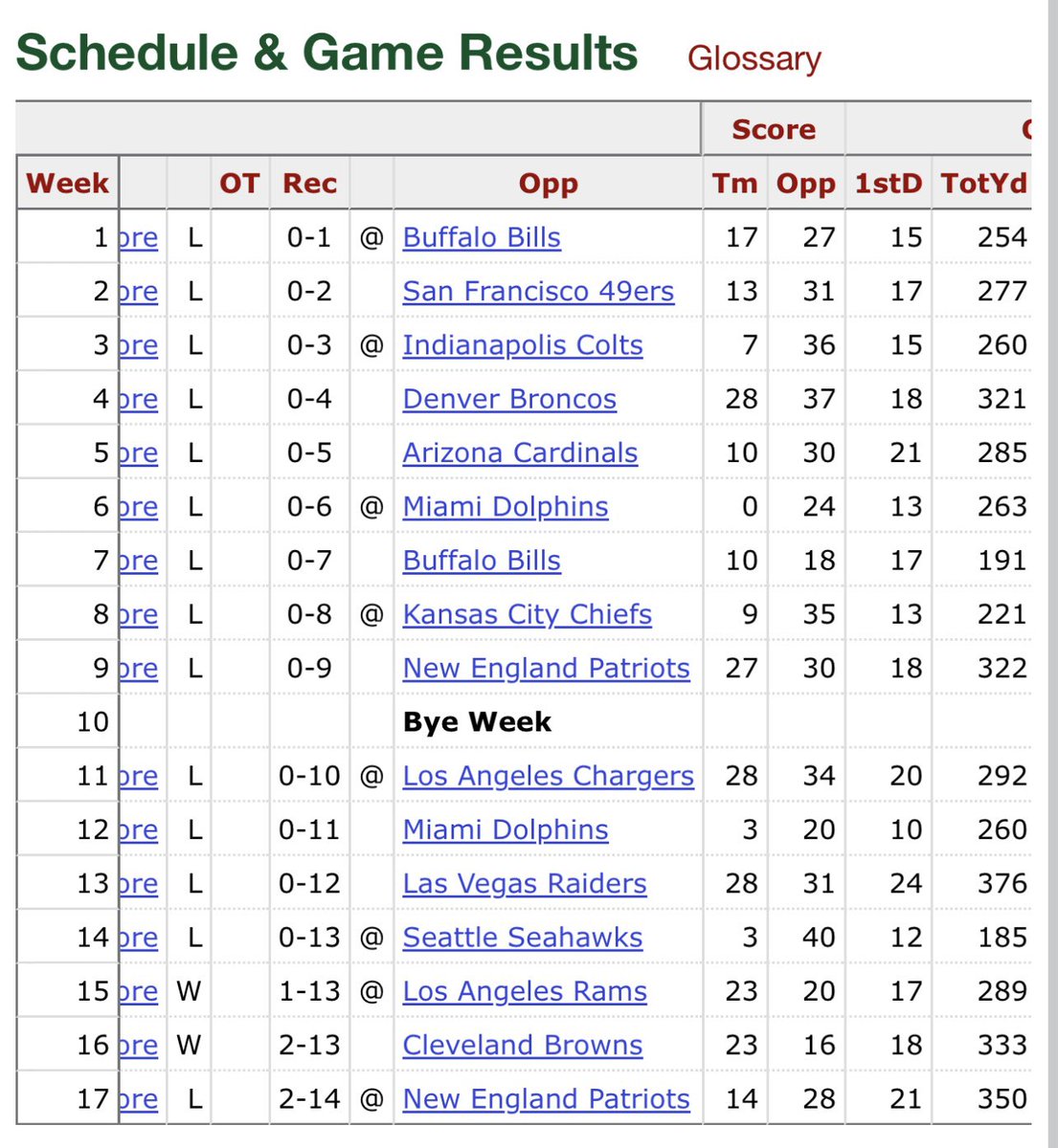 cap quayvious ⚪️ tweet media