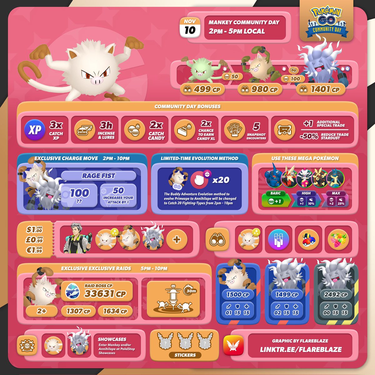 FlareblazeA's tweet image. November’s #PokemonGOCommunityDay will feature the Pig Monkey Pokémon #Mankey 🐵 

🗓️Sunday 10th November from 2pm - 5pm Local Time 

🐵 Community Day Bonus 3x Catch XP   👻 Community Day Exclusive Move
Rage Fist - NEW! Move Debut 

Both Primeape &amp;amp; Annihilape will learn Rage