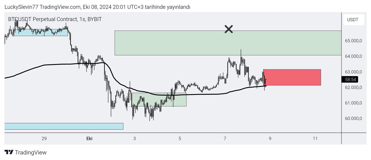 LuckSlevin77's tweet photo. #Bitcoin Güçlü kıran taraftayız 🤝 sadece sabır https://t.co/0CFwK2nHH1