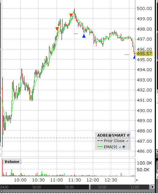 I was holding $ADBE since  11h00 this morning. Finally got filled on the last part with a trailing stop. Was worth the wait..