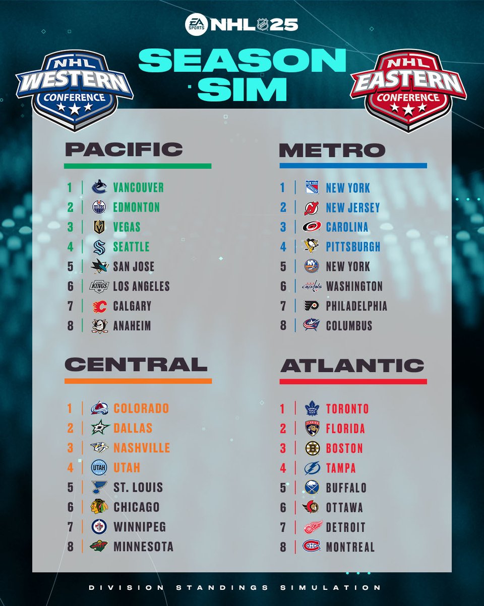 EA SPORTS NHL tweet media