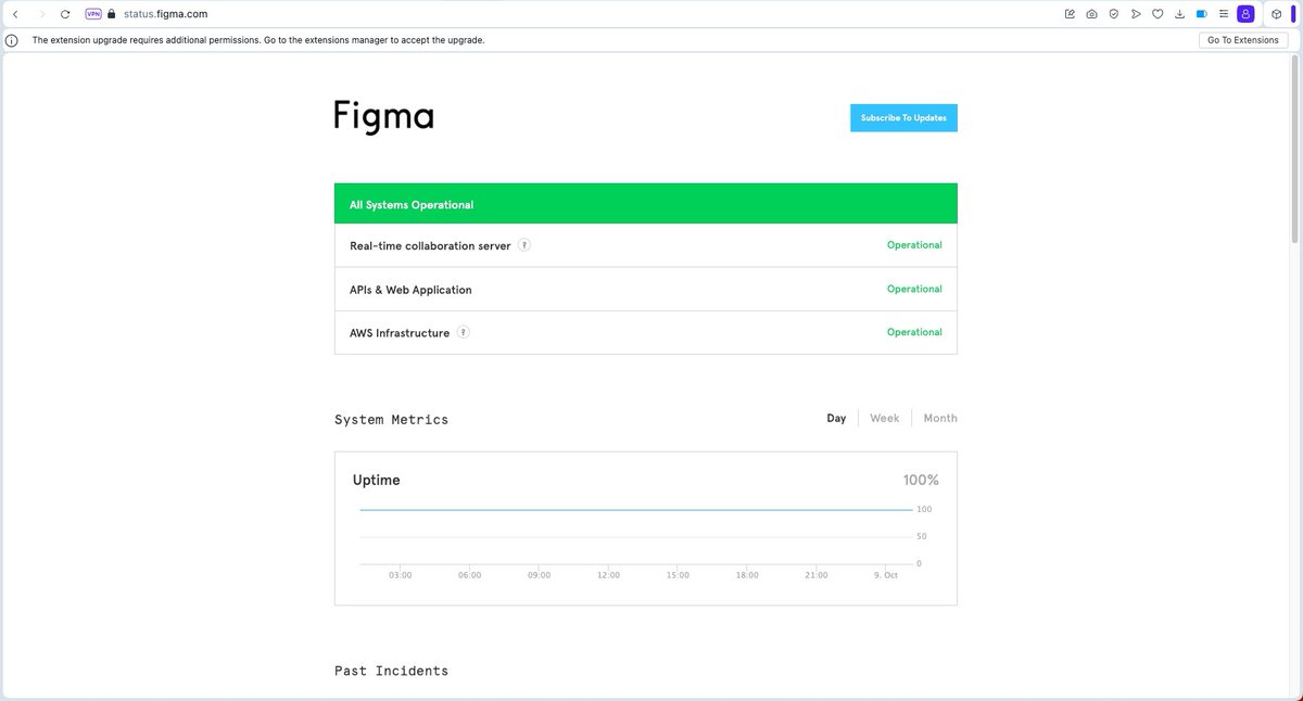 minzy__'s tweet photo. not at me working overtime only to find out figma is down 👽 guess it's a sign for me to call it day 

but hey they have pretty good visibility of system status! 💯 https://t.co/NGWaBNjyap