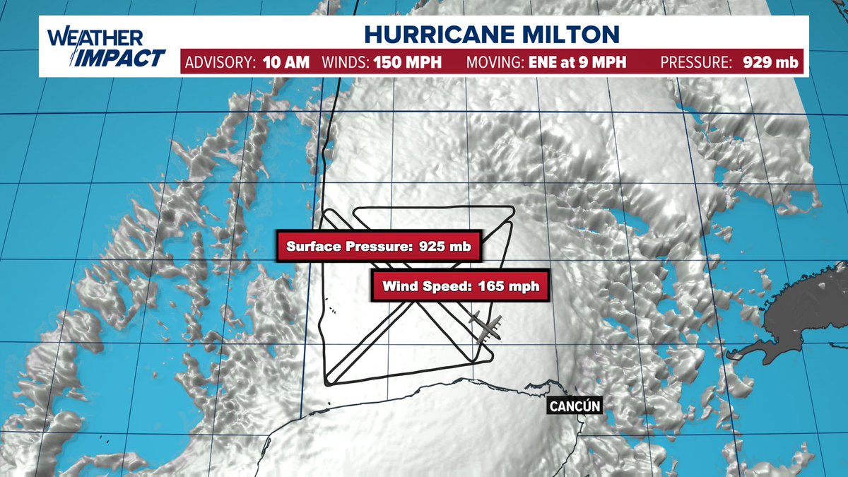 Looks like we might be back to category 5 again soon....

#Milton