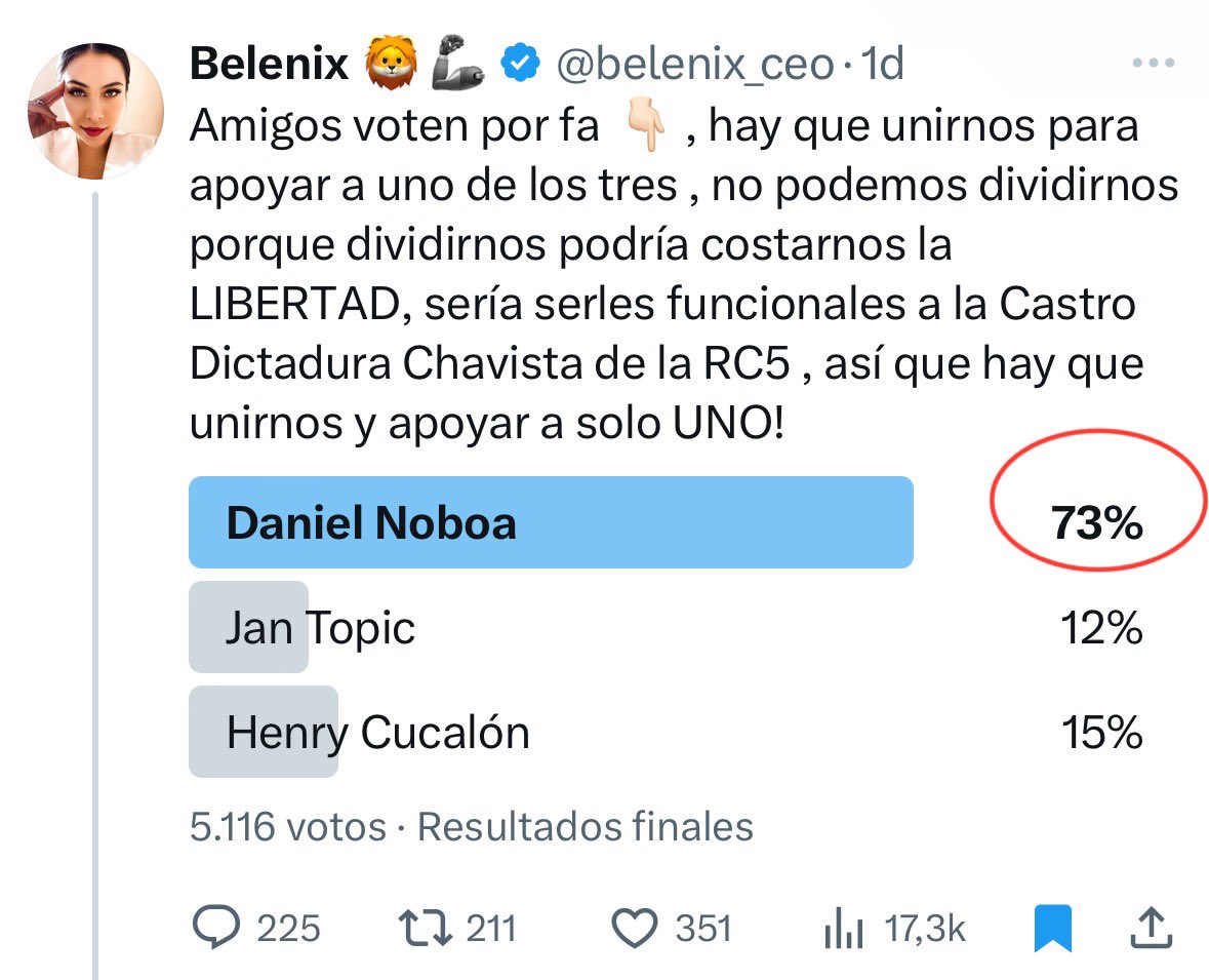 SoyBelenix's tweet photo. Amigos miren los resultados finales , se dan cuenta que el más fuerte es Daniel Noboa y por ende así a algunos no les agrade mucho es la mejor opción para no permitir que la Castro Dictadura Chavista de la RC5 entre al Ecuador!!! … o nos UNIMOS 🇪🇨✊🏻o PERDEMOS NUESTRA LIBERTAD!!! 👇🏻 #belenix