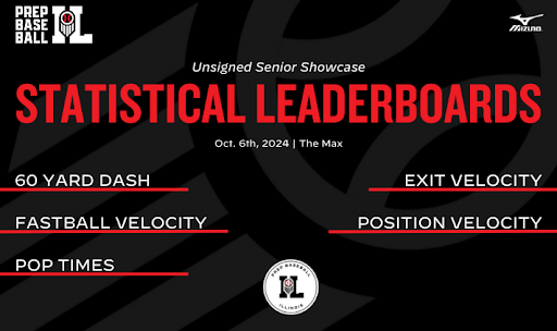 Prep Baseball Illinois tweet media