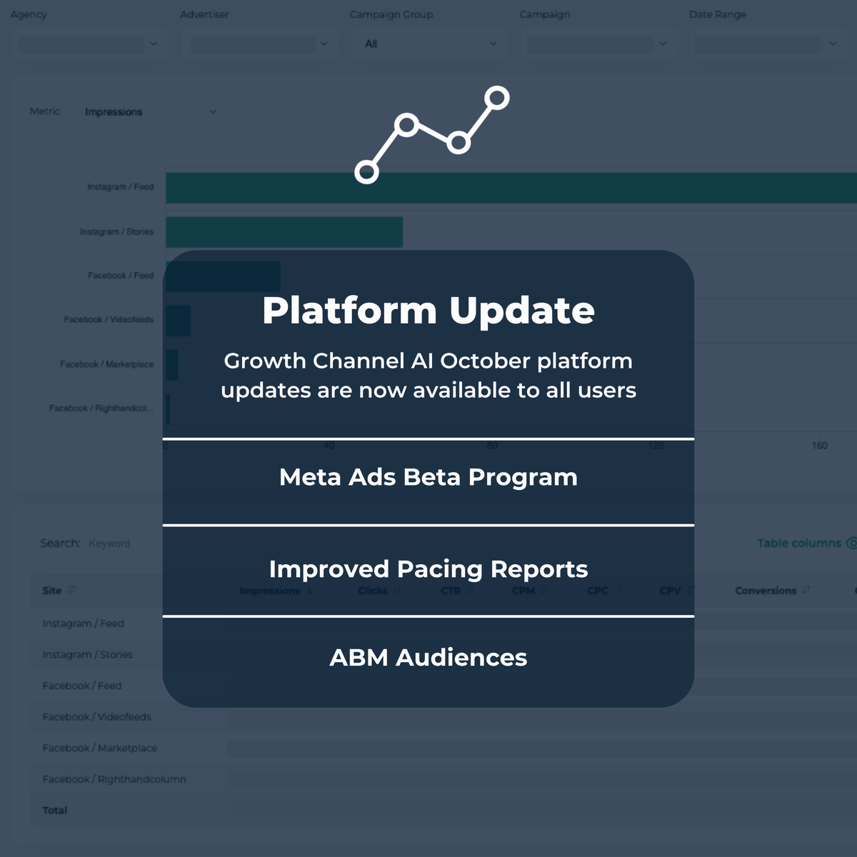 Gr0wthChannel's tweet image. Can you believe it's already October and spooky campaigns are picking up across the media with Halloween across the corner 👻 The Growth Channel team also baked some great platform updates in preparation for your #HolidayCampaigns 🎃
.
#Advertising #ProgrammaticAds