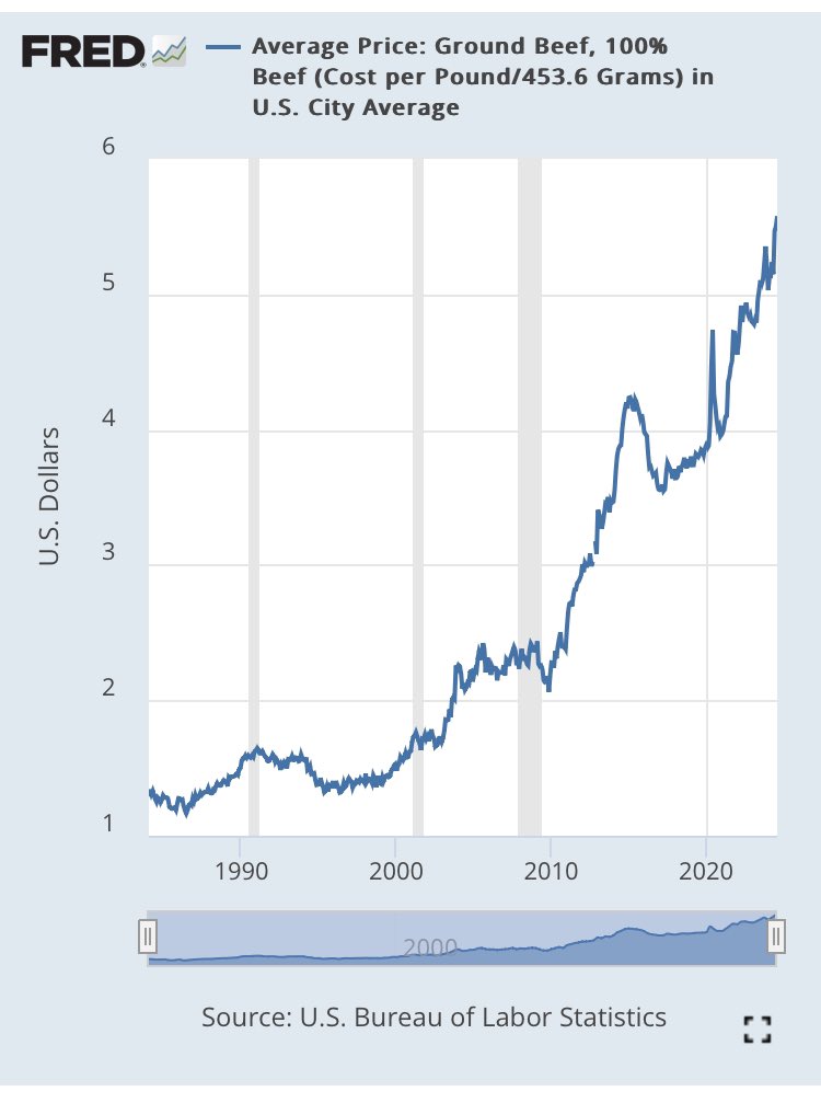 Mark Basola, CFA tweet media