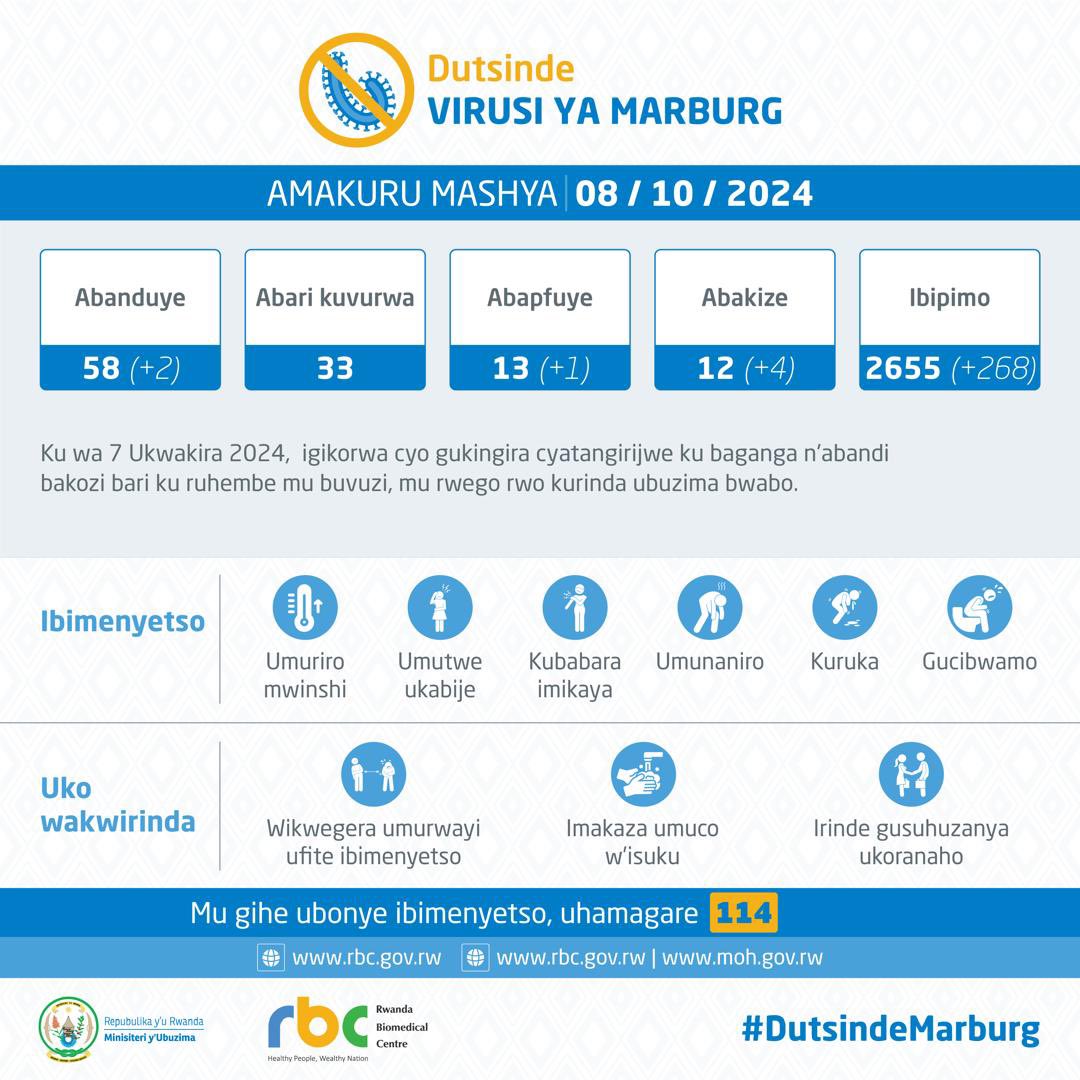 Ministry of Health | Rwanda tweet media