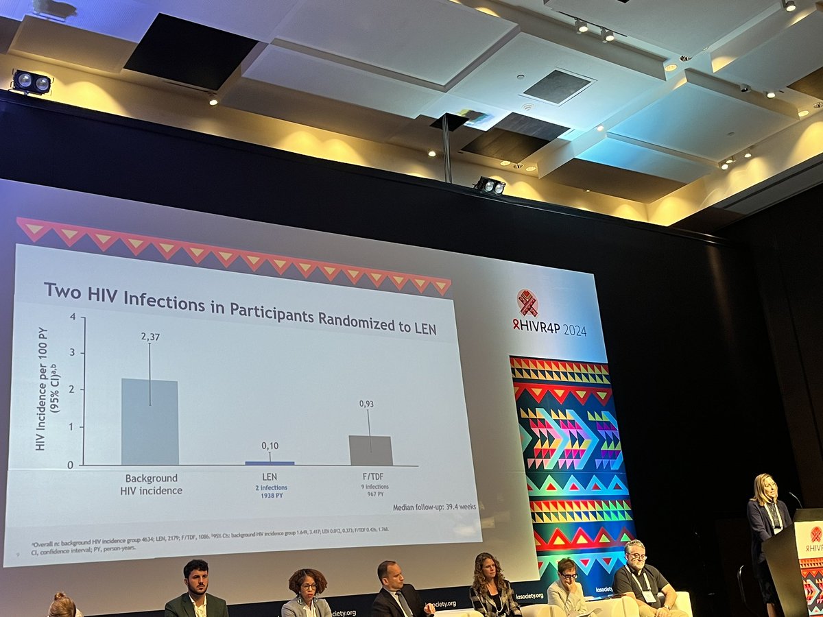 ivansegy47's tweet image. “It’s an exciting time to be alive” says @LindaGailBekker after the novel antiretrovirals and formulations for prevention session at #HIVR4P2024. Breakthrough studies:
• TFV Douche
• IMPOWER 22/24 (ISL)
• Dual regimen for U=U
• LA silica hydrogel depot
• PURPOSE 2 (LEN)