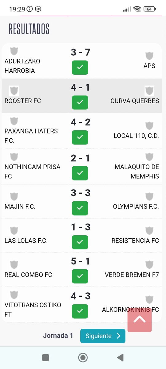 La temporada empezó el fin de semana pasado y estos fueron los resultados.