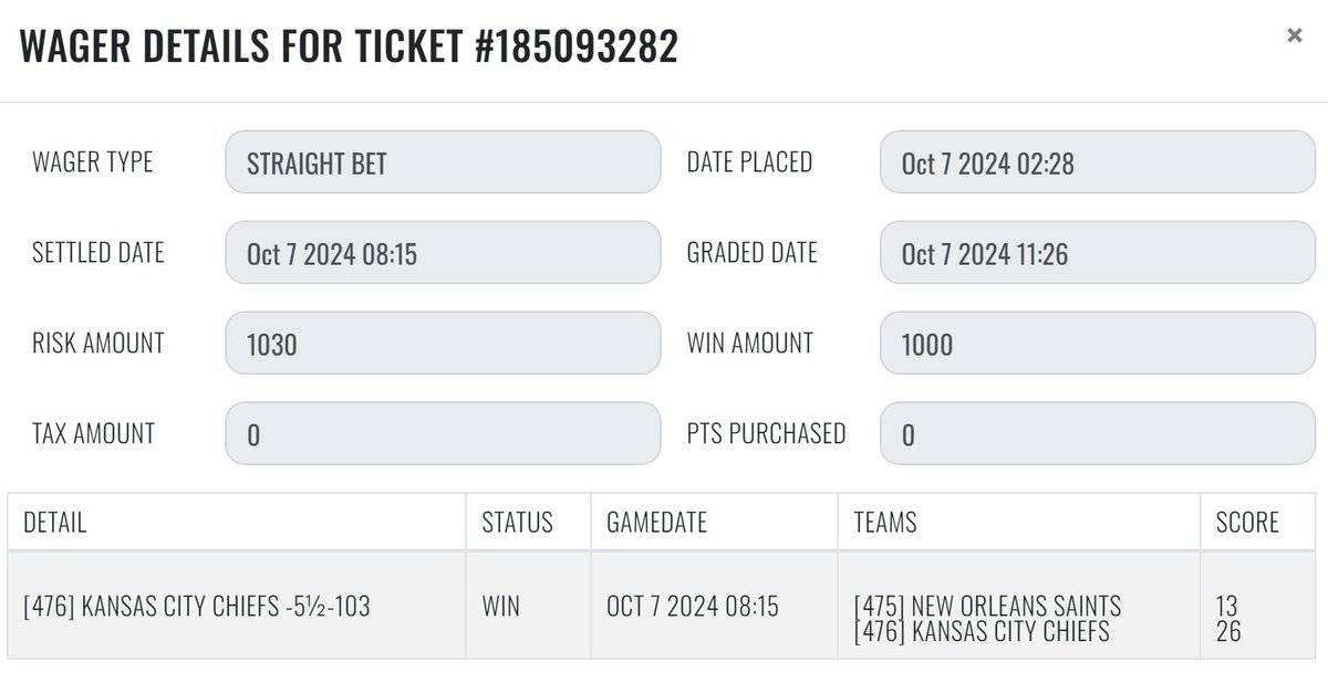 sharp_analysis's tweet image. 10/7 #SharpRecap

#NFL 
💰[1] KC Chiefs -5.5

+1.00 unit
#GetSharp