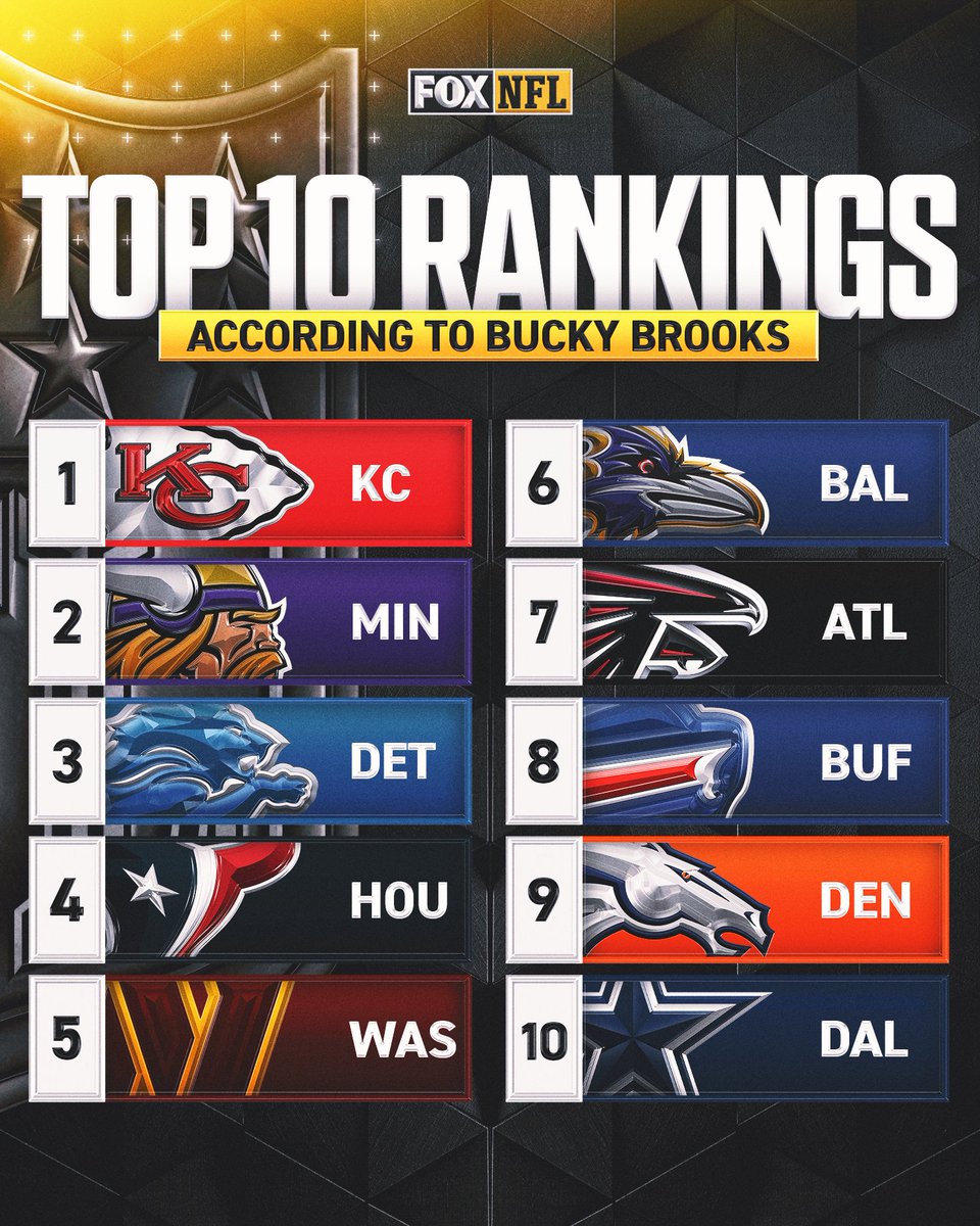 FOX Sports: NFL tweet media