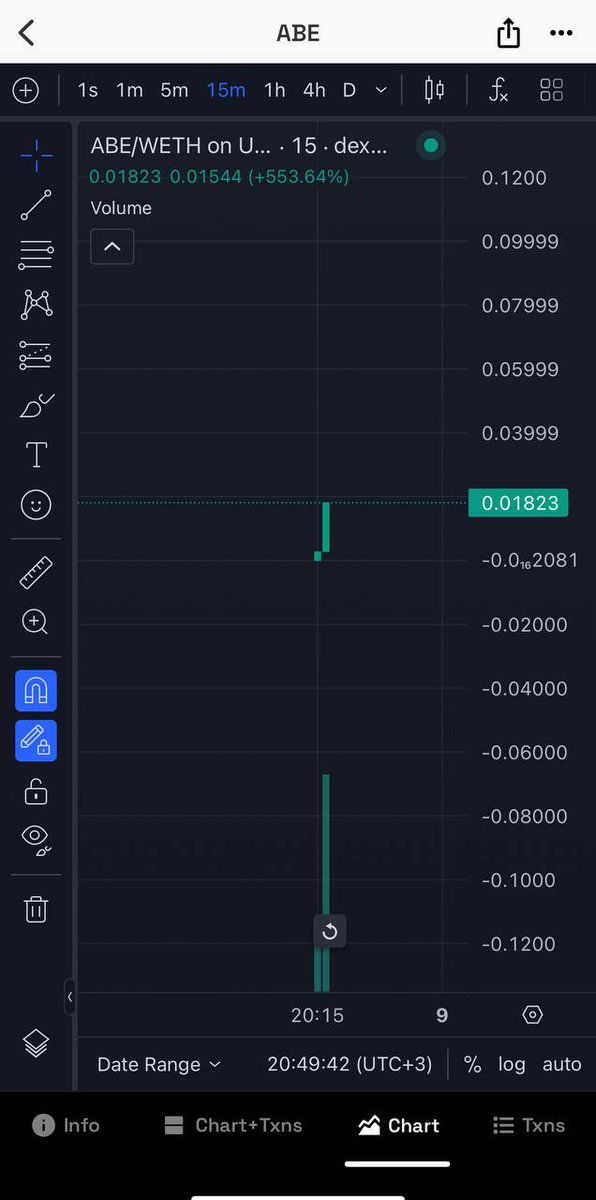 kryptoBenzai's tweet image. 🔥🔥🔥  🪙 (ETH) $ABE Live Now 🇺🇸🦅

CA:  0xD0dFCA0B404E866Dc9A3038BD2A545c6735D9fA9  

➡ Chart: dexscreener.com/ethereum/0x93f…

Promising one! Gonna Ape it now 🔥🔥
Don&apos;t miss — Hit 10MC

✈️ TG: t.me/ABEportal
🐦 X: x.com/abethebaldeagle
💬 Web: abe.lol